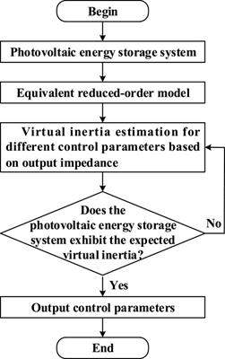 Virtual inertia analysis of photovoltaic energy storage systems based on reduced-order model